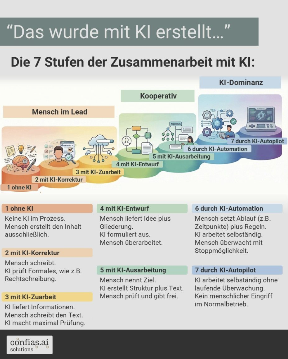 KI-Transparenz neu gedacht: Warum „mit KI erstellt“ nicht mehr ausreicht