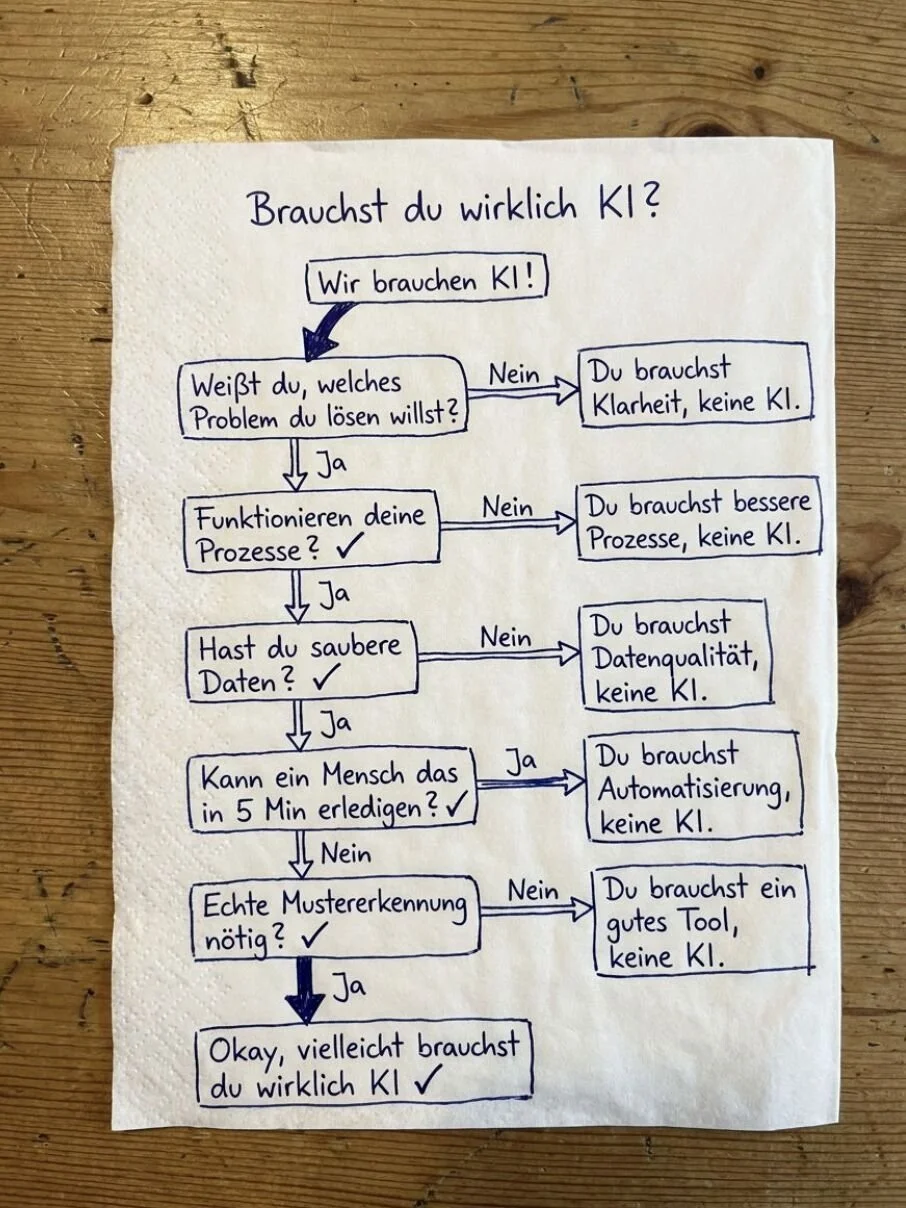 Braucht man KI wirklich? Warum gute KI-Projekte nicht mit KI beginnen