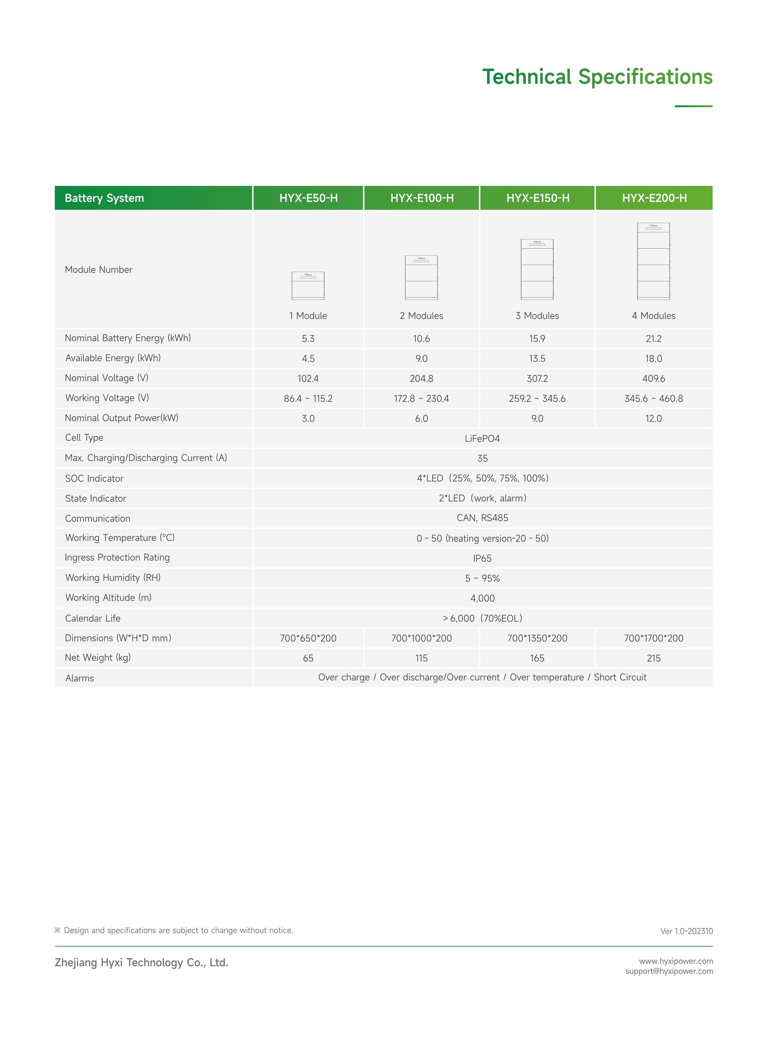 Datasheet_High-Voltage-Battery_E(50~200)-H_Global_Ver1.0-202310_01.jpg