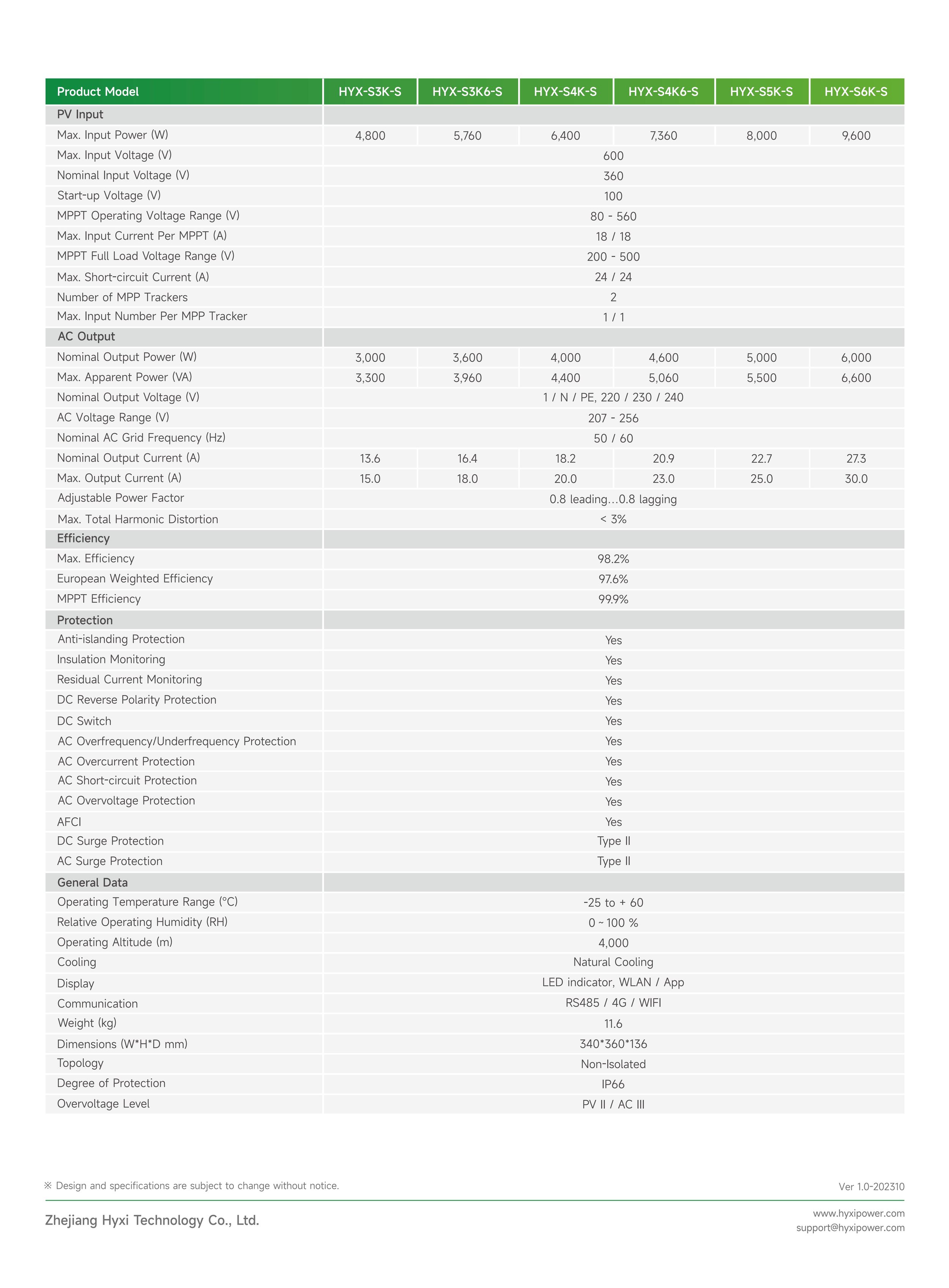 Datasheet_String-Inverter_S(3~6)K-S_Global_Ver1.0-2023010_01.jpg