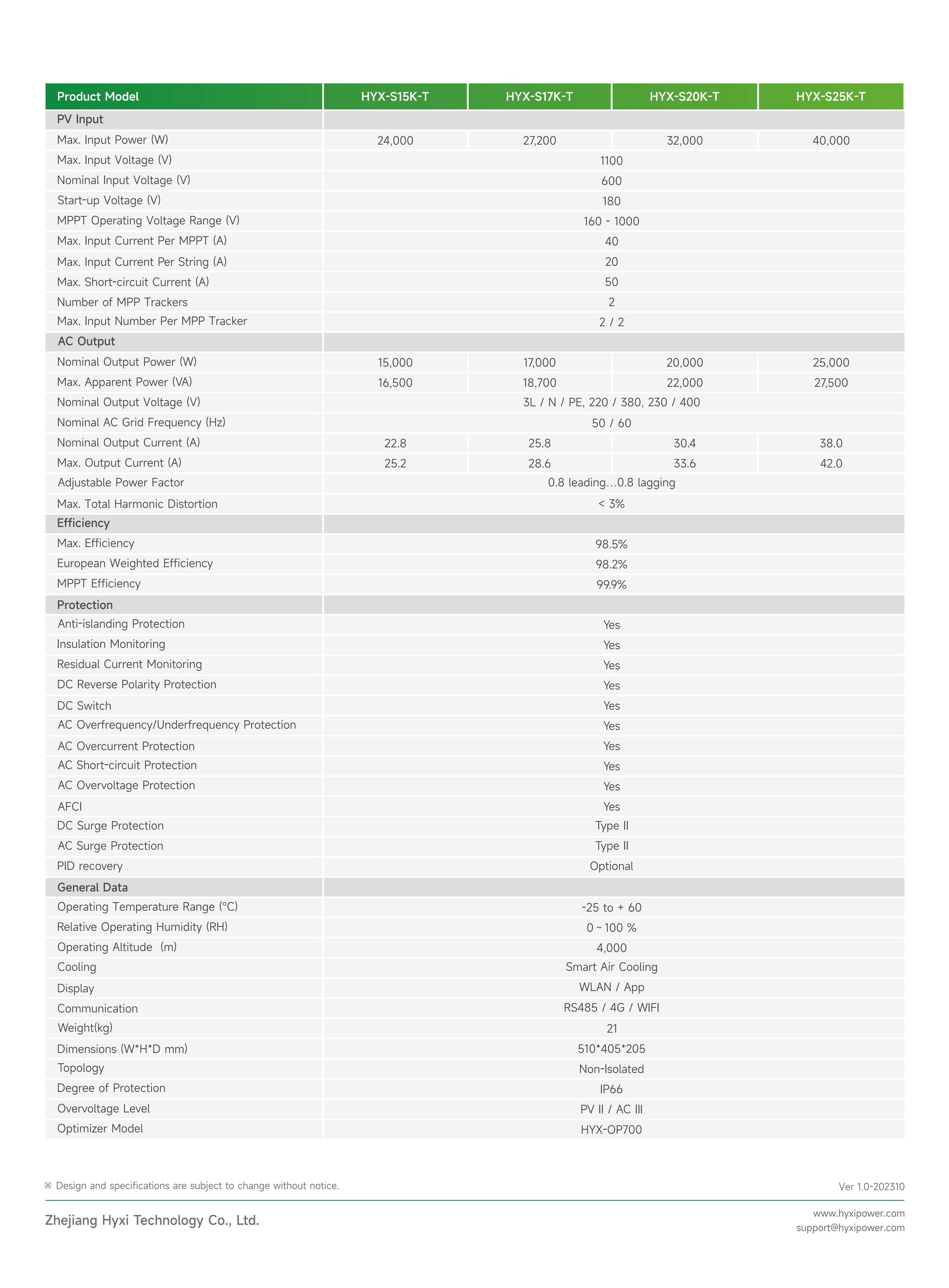 Datasheet_String-Inverter_S(15~25)K-T_Global_Ver1.0-202310_01.jpg