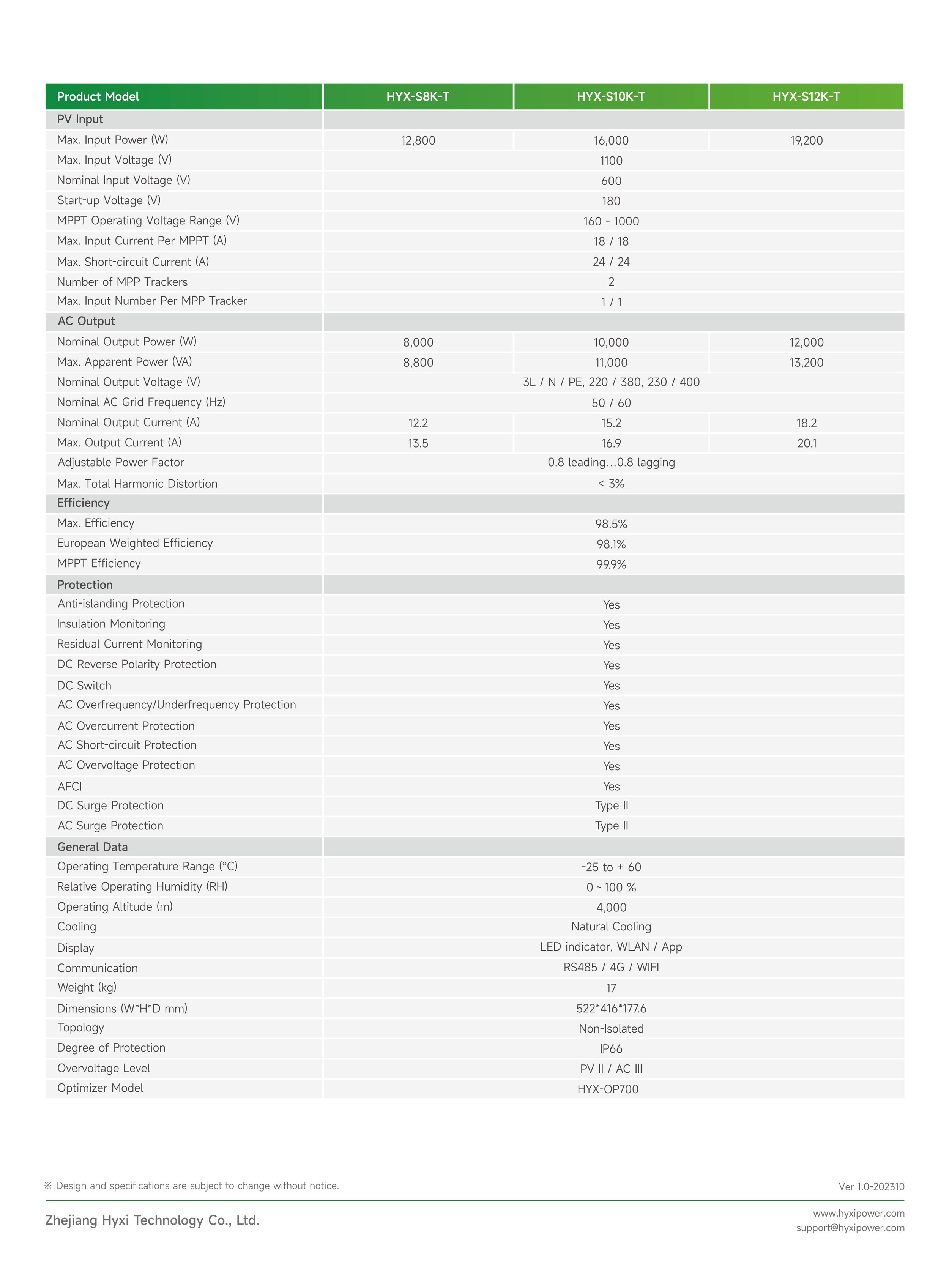 Datasheet_String-Inverter_S(8~12)K-T_Global_Ver1.0-202310_01.jpg