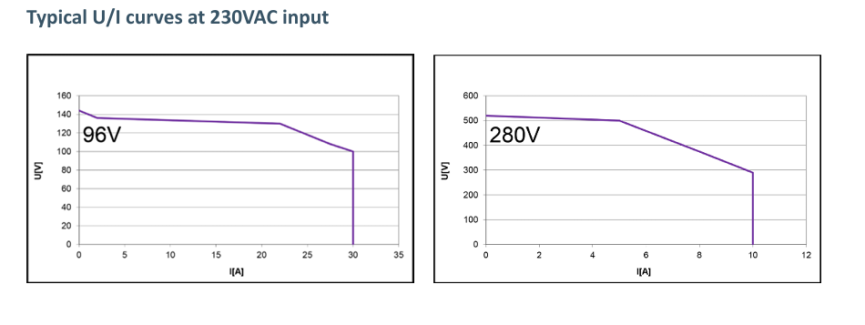 Technical Data 3000HV curves.PNG
