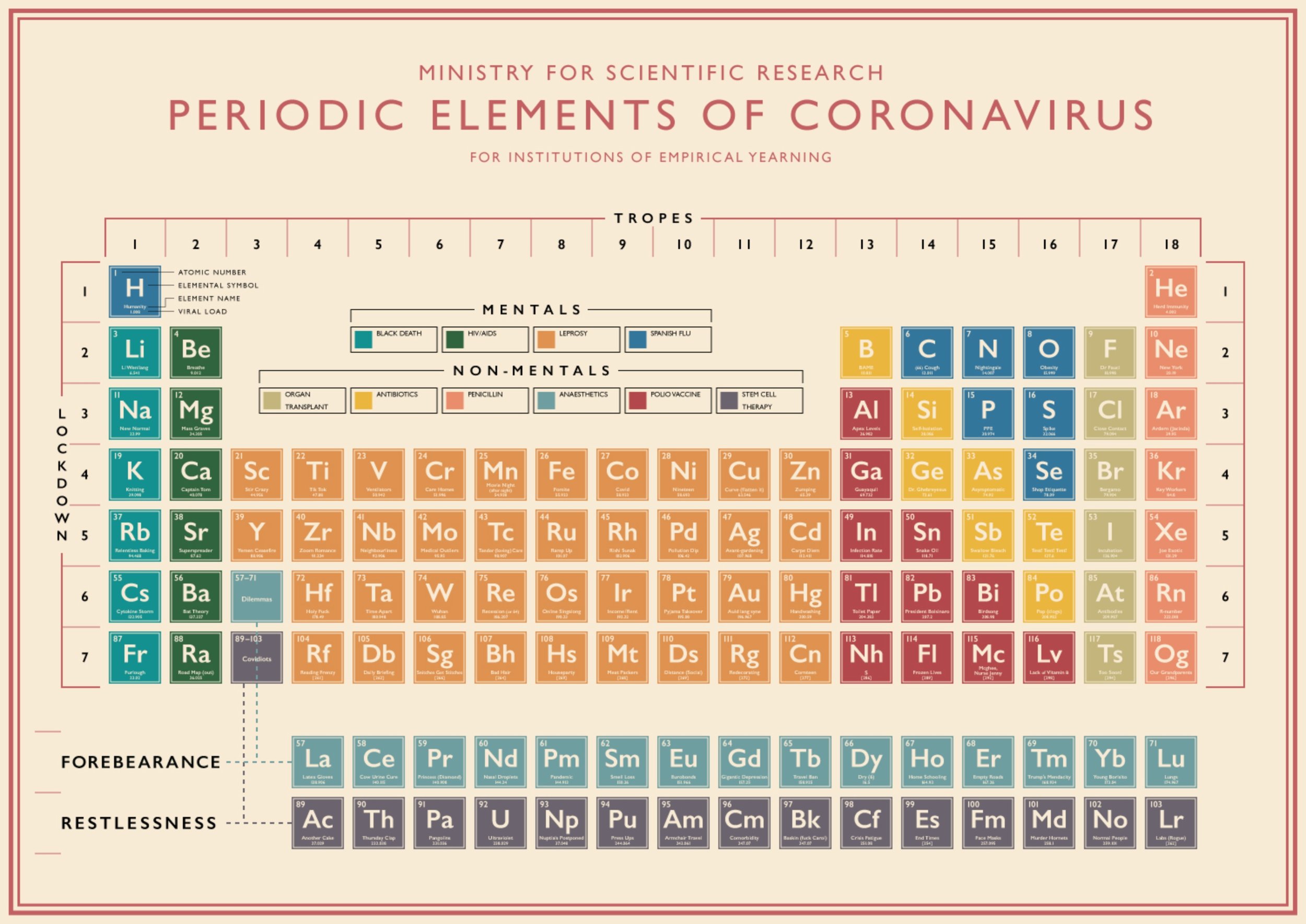   Periodic Elements of Coronavirus     £525 unframed / £650 framed + p&amp;p - click here to    visit the shop   . On the order form drop-down for Periodic Tables, this is option #2.      (SEE DETAILS)    