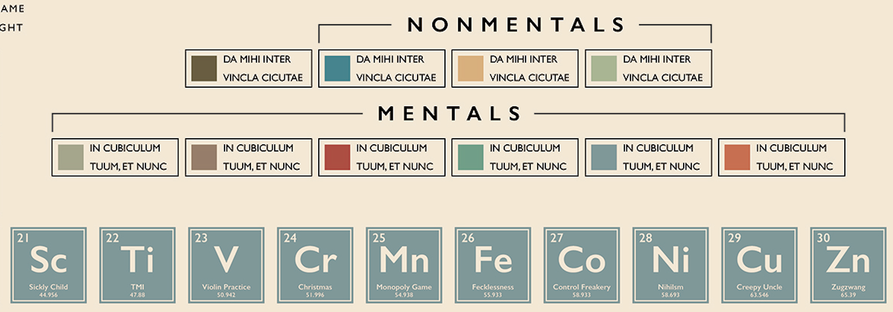   Periodic Elements of Family Strife   (detail) 
