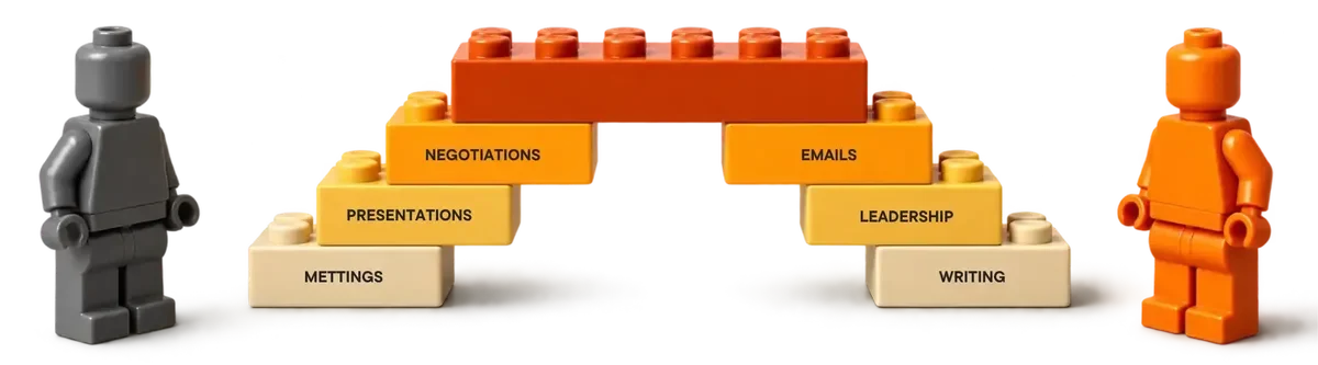 LEGO bridge symbolising the journey towards confident Business English communication.