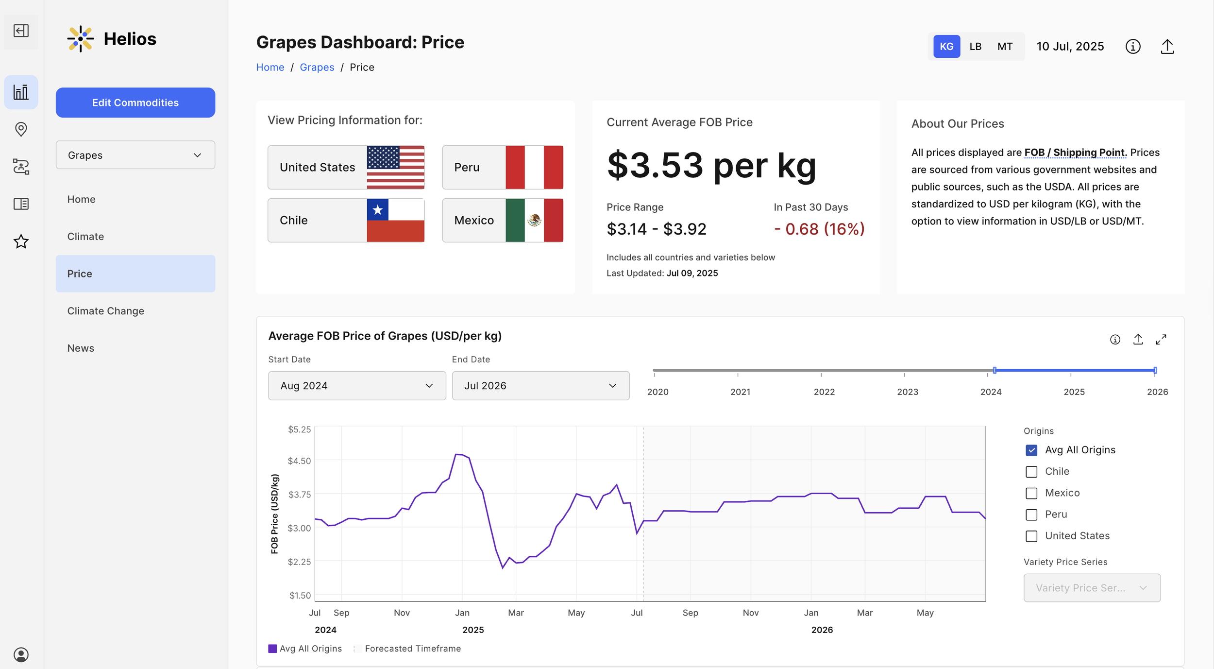 400+ Price Predictions & Historical Prices Launch at Helios!