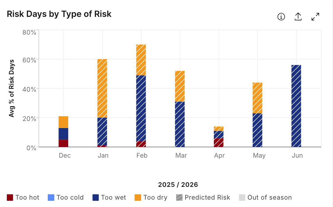 Global Commodity Outlook 2026: Early Climate Signals Shaping Food ...
