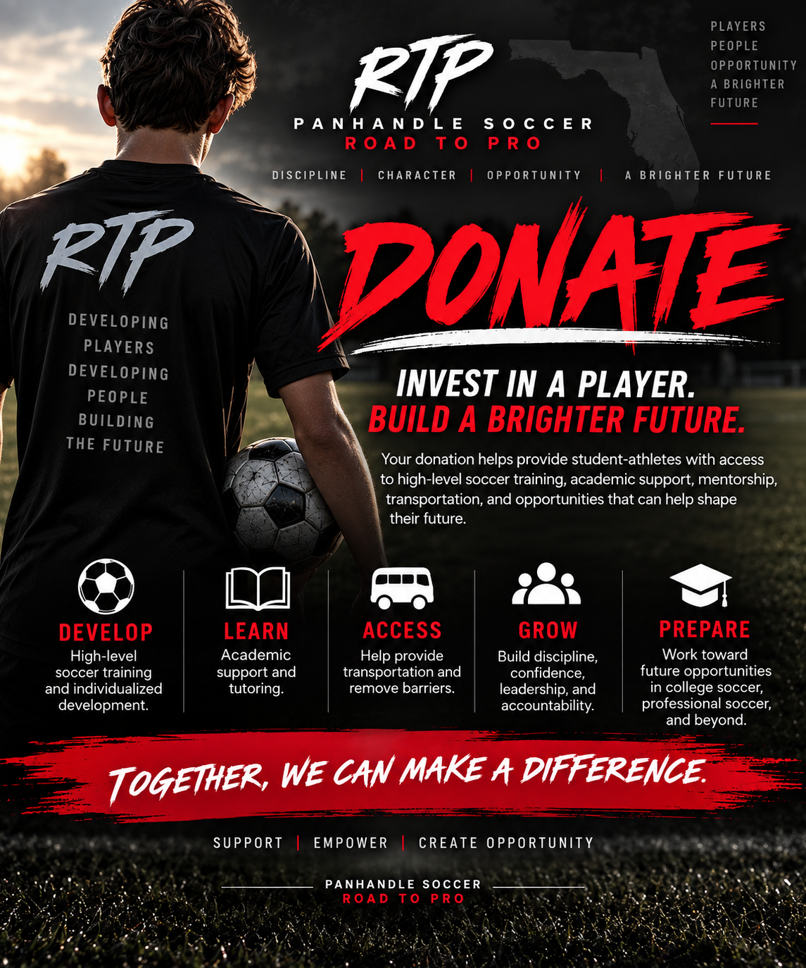Donations