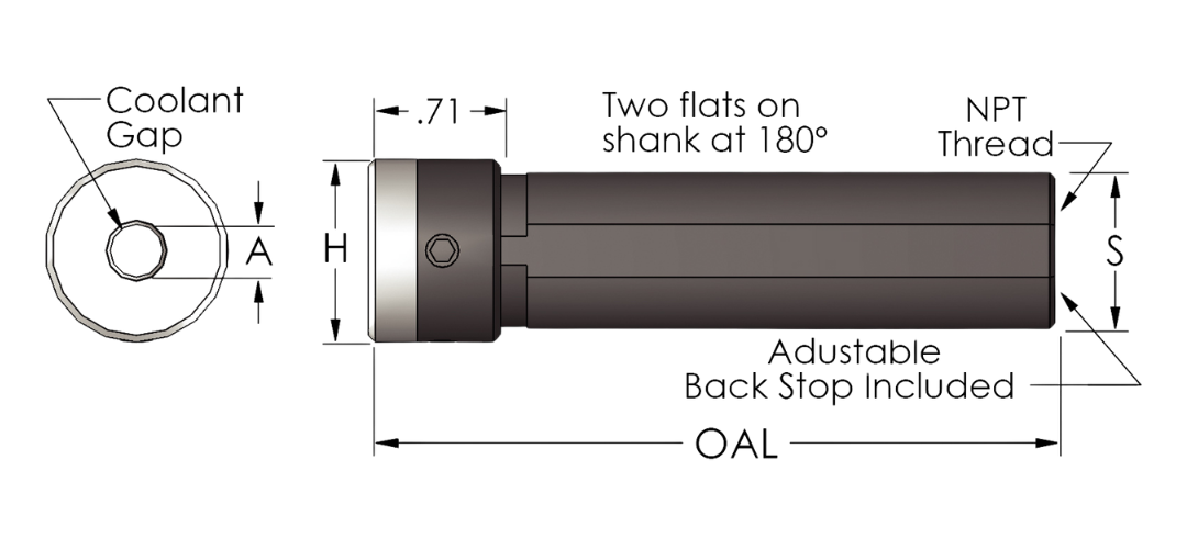 CRT Holders – Coolant Ring Technology for Single Point Tools ...