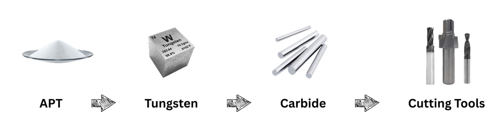 Why Carbide Prices Are Rising (APT): What’s Driving Tool Costs ...