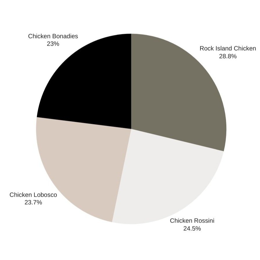 Pie%2BChart%2B%25283%2529.jpg