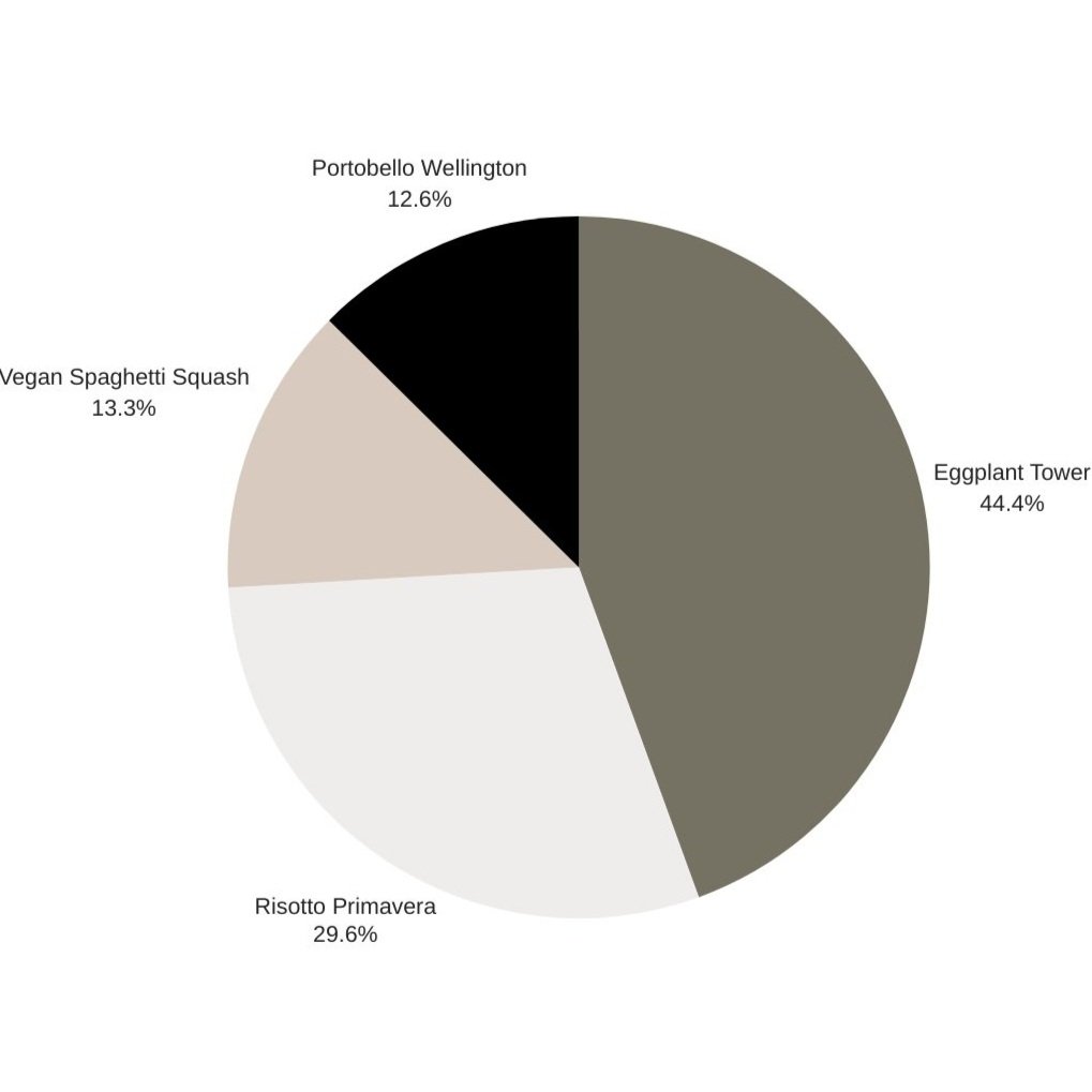 Pie%2BChart%2B%25281%2529.jpg