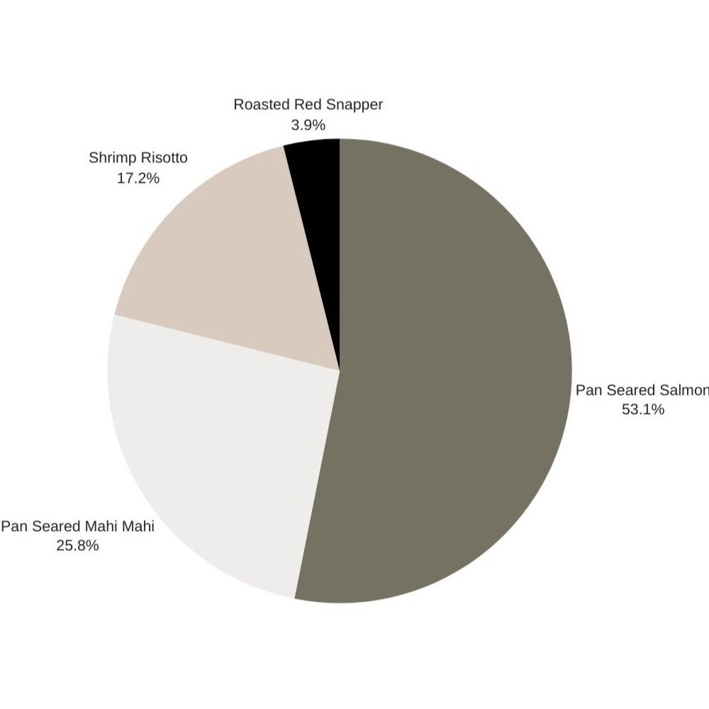 Pie%252BChart%252B%2525285%252529.jpg