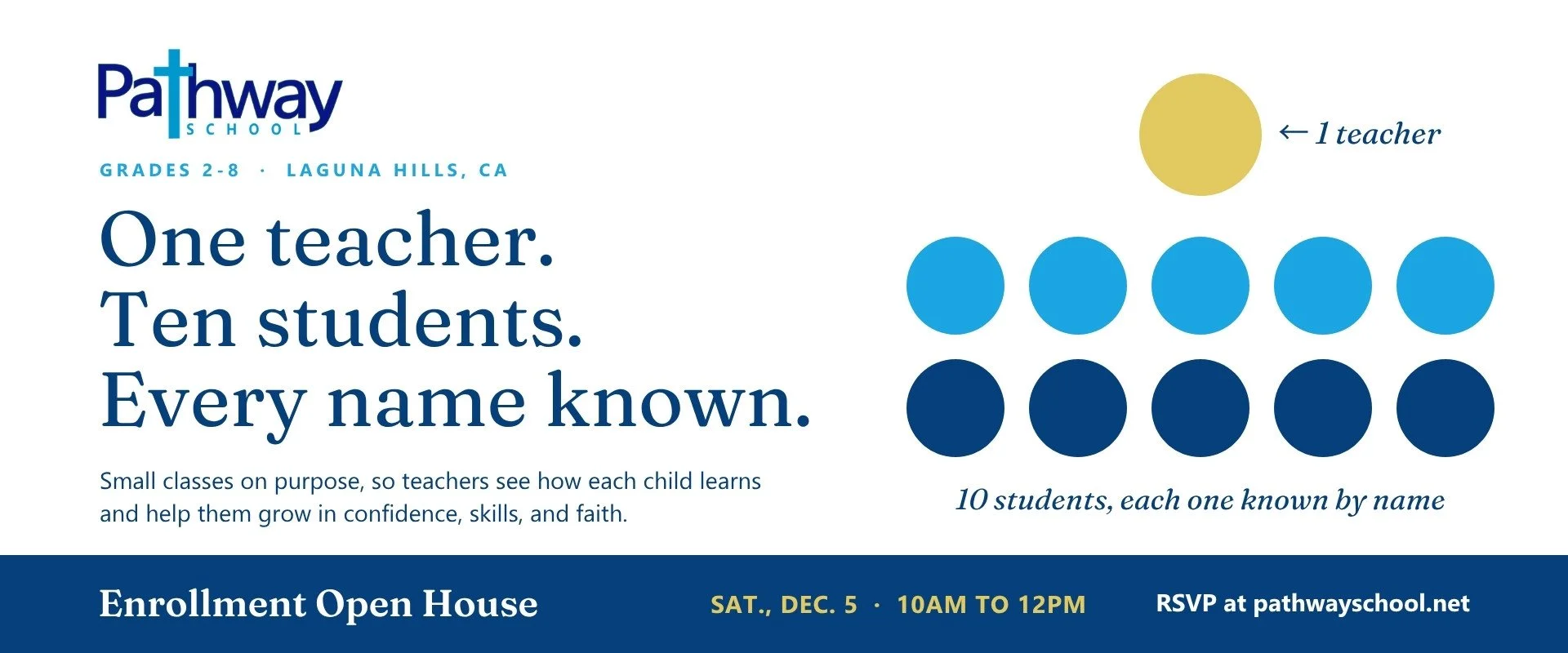 Pathway School Enrollment Open House, Saturday Dec. 5, 10am to 12pm in Laguna Hills. One teacher, ten students, every name known.