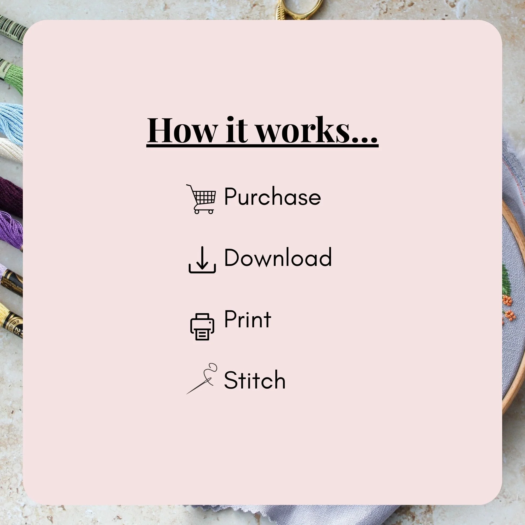 Flat lay of embroidery supplies and hoop with step-by-step digital embroidery download process for printable pattern.