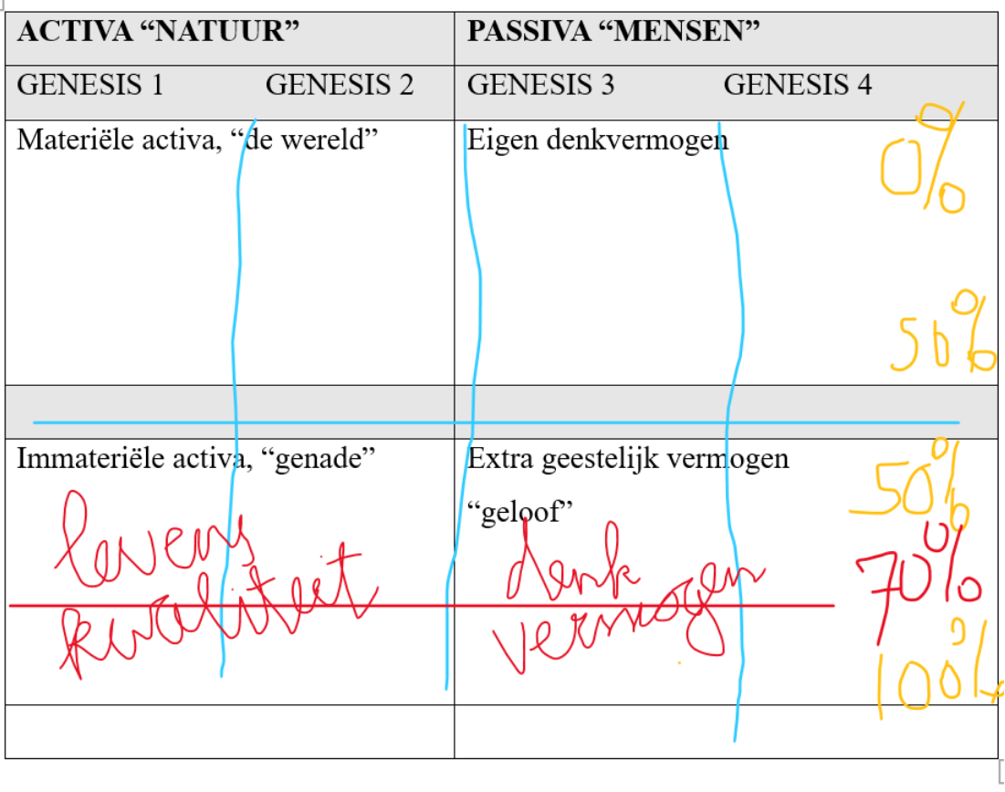 Kleine analyse van Nietzsche