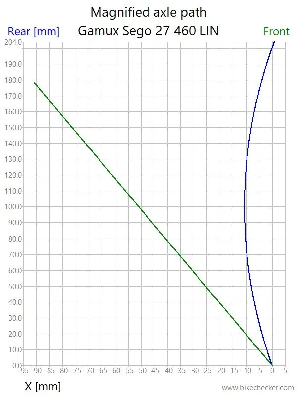 Gamux Sego 27 460 LIN_AxlePath.jpg