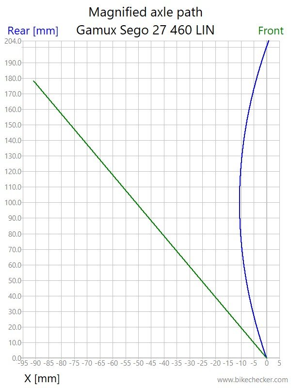 Gamux Sego 27 460 LIN_AxlePath.jpg