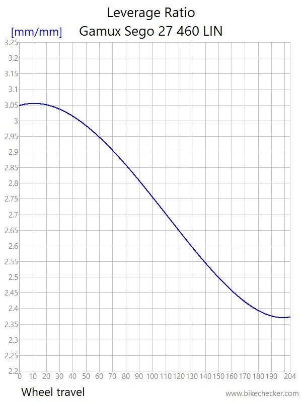 Gamux Sego 27 460 LIN_LevRatio.jpg