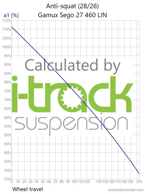 Gamux Sego 27 460 LIN_Anti-squat.jpg