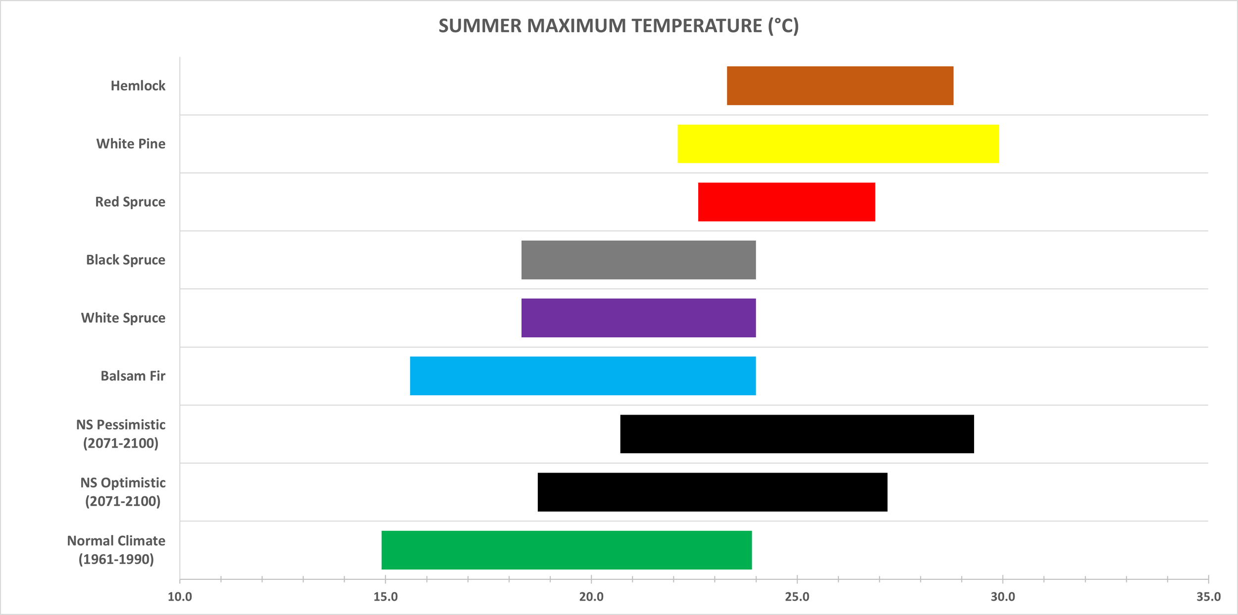TmaxSM_SW.png