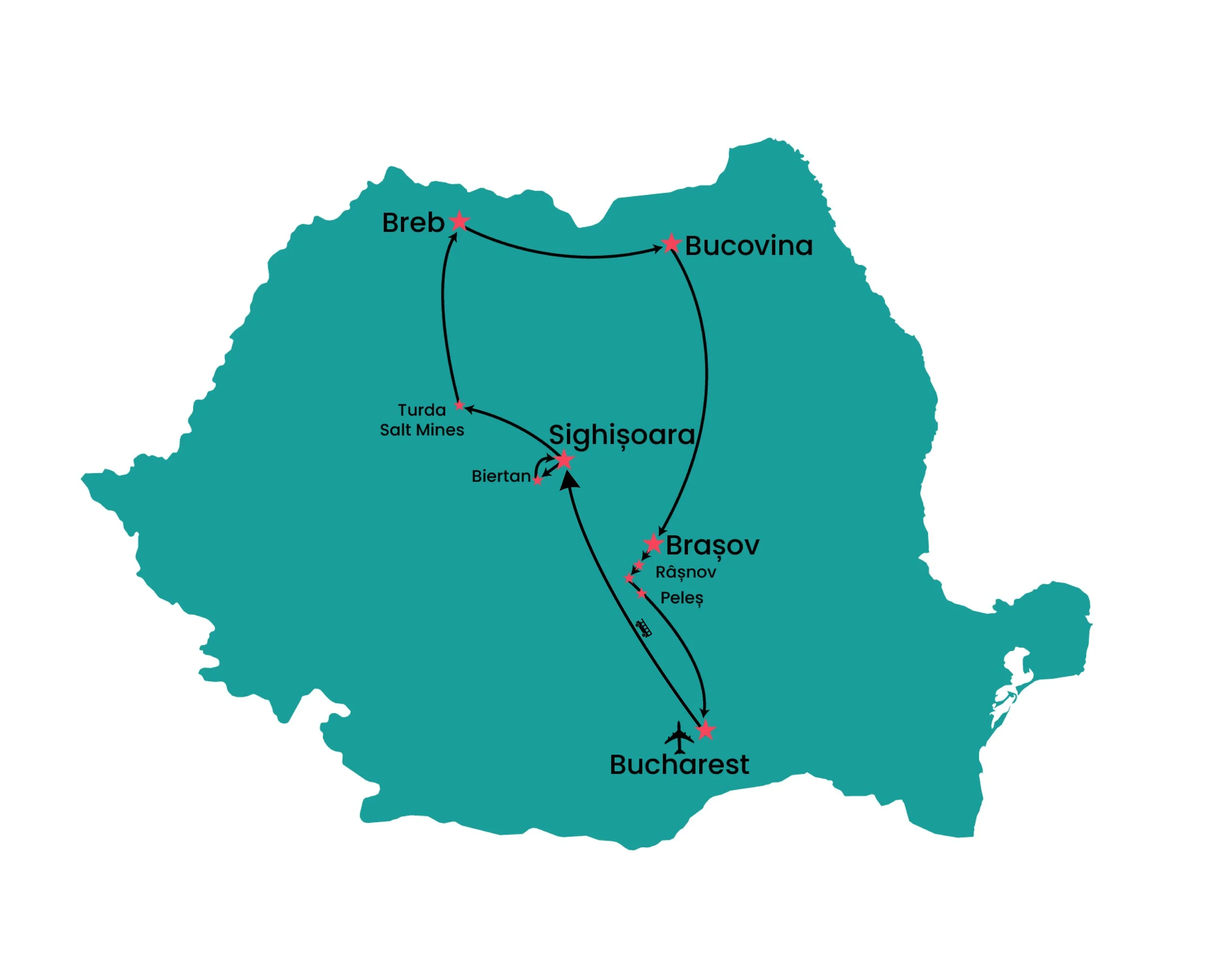 Map of Romania showing travel routes between cities including Bucharest, Sighisoara, Brasov, and Bucovina, with points marked at Biertan, Râșnov, Peles, Turda Salt Mines, Breb, and the train from Bucharest to Sighisoara.
