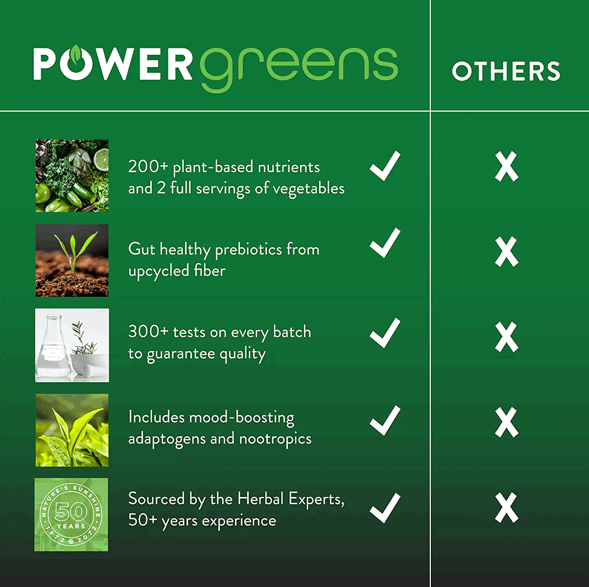 Coming Soon: Power Greens.