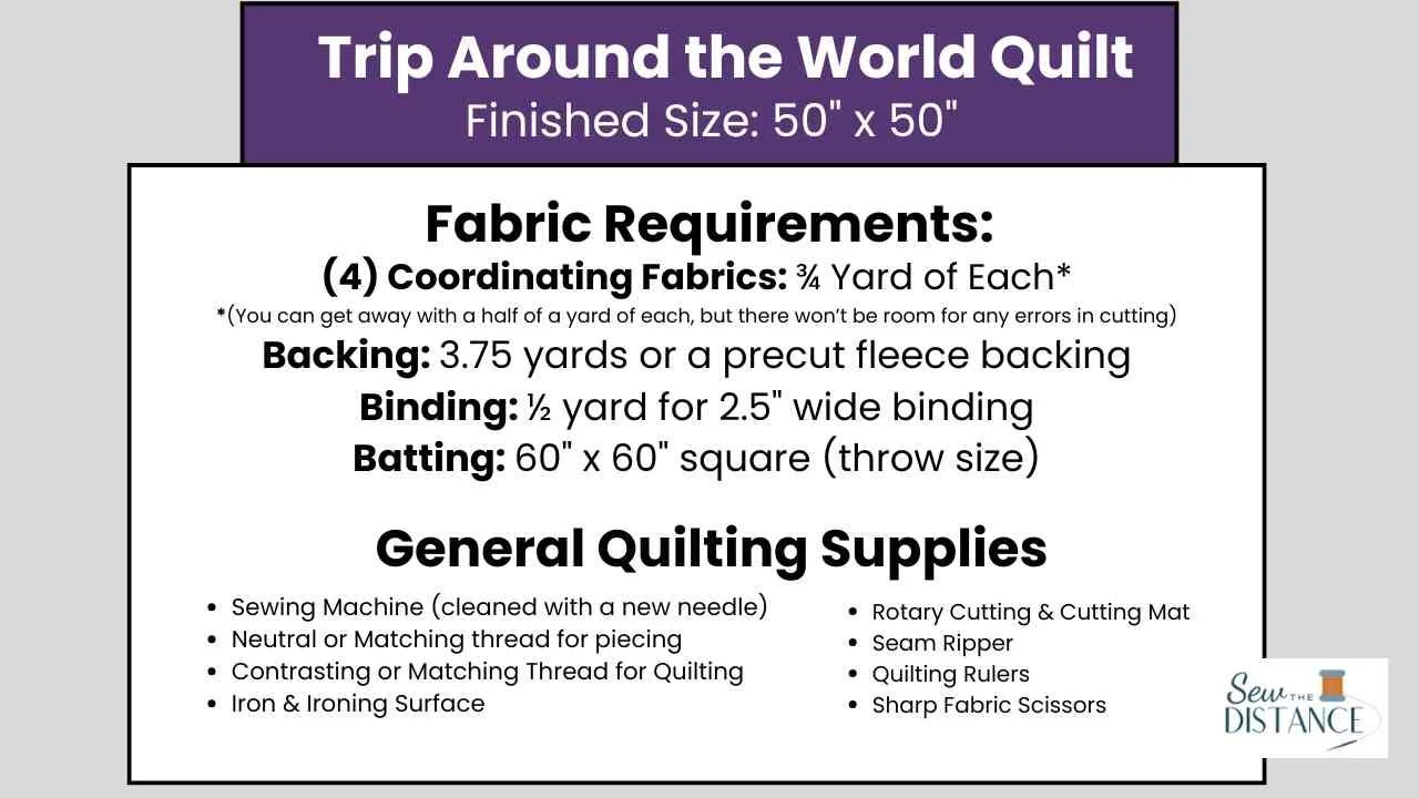 Walmart Quilt supply list graphic