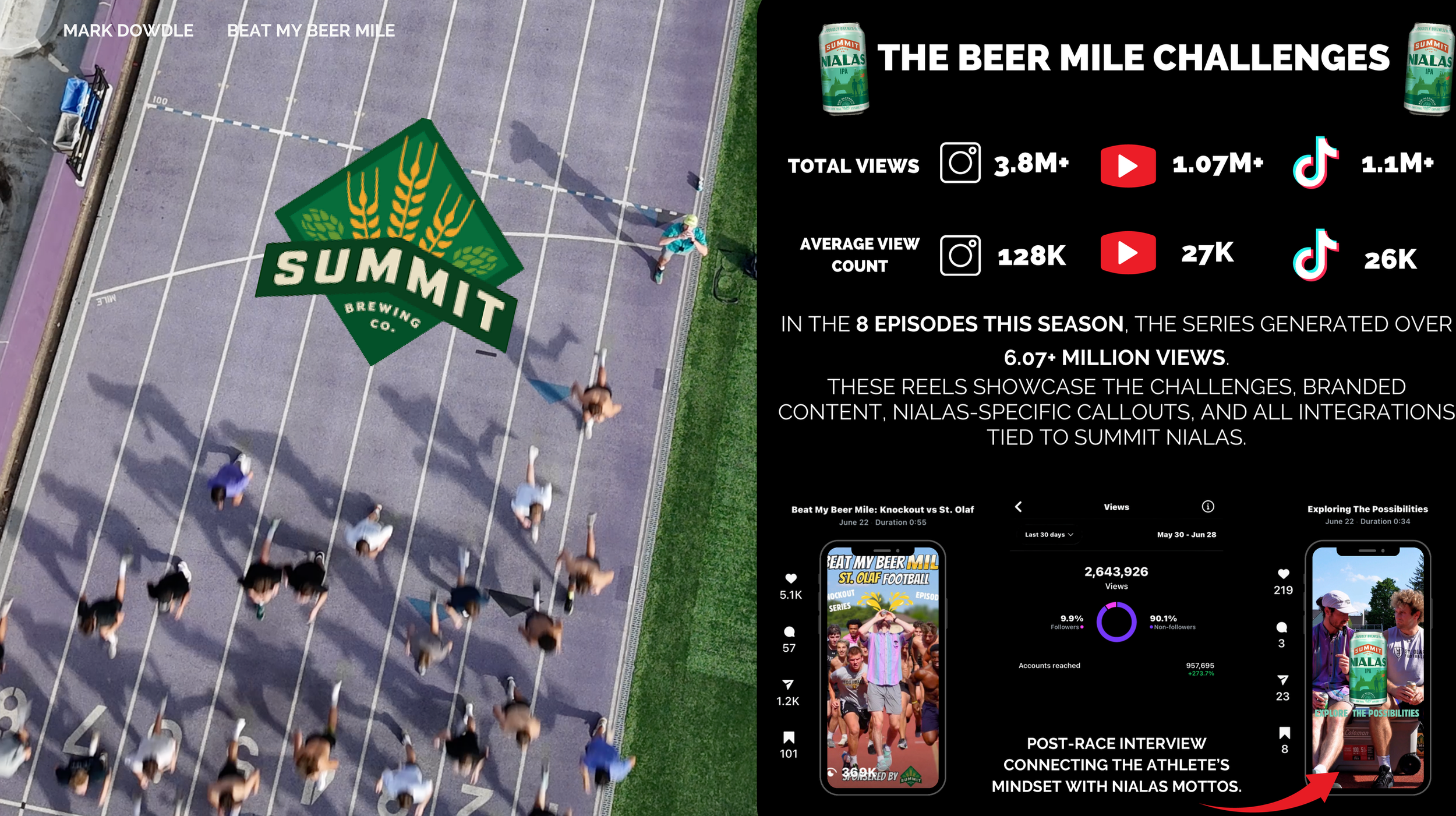 Beat My Beer Mile x Summit Nialas