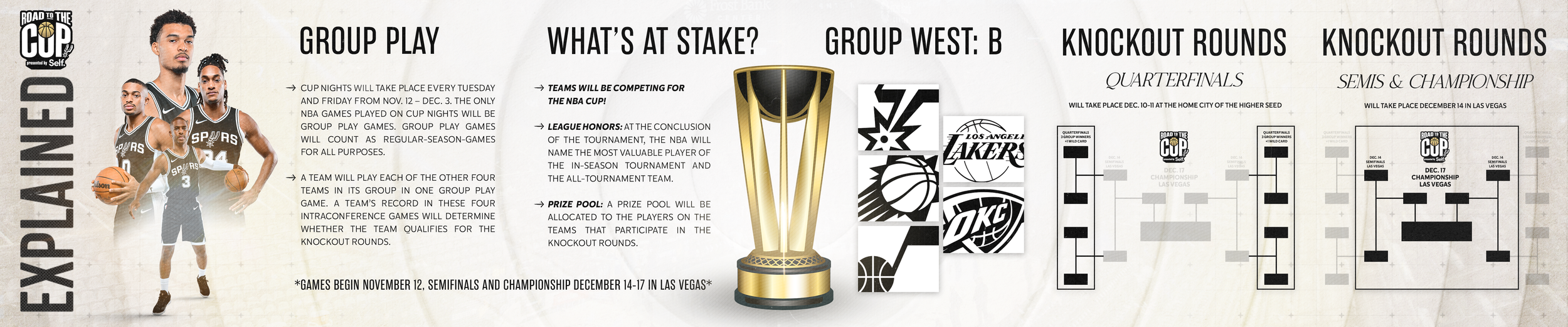 2425_SAS_NBA_Cup_Explained_Carousel_Full.png