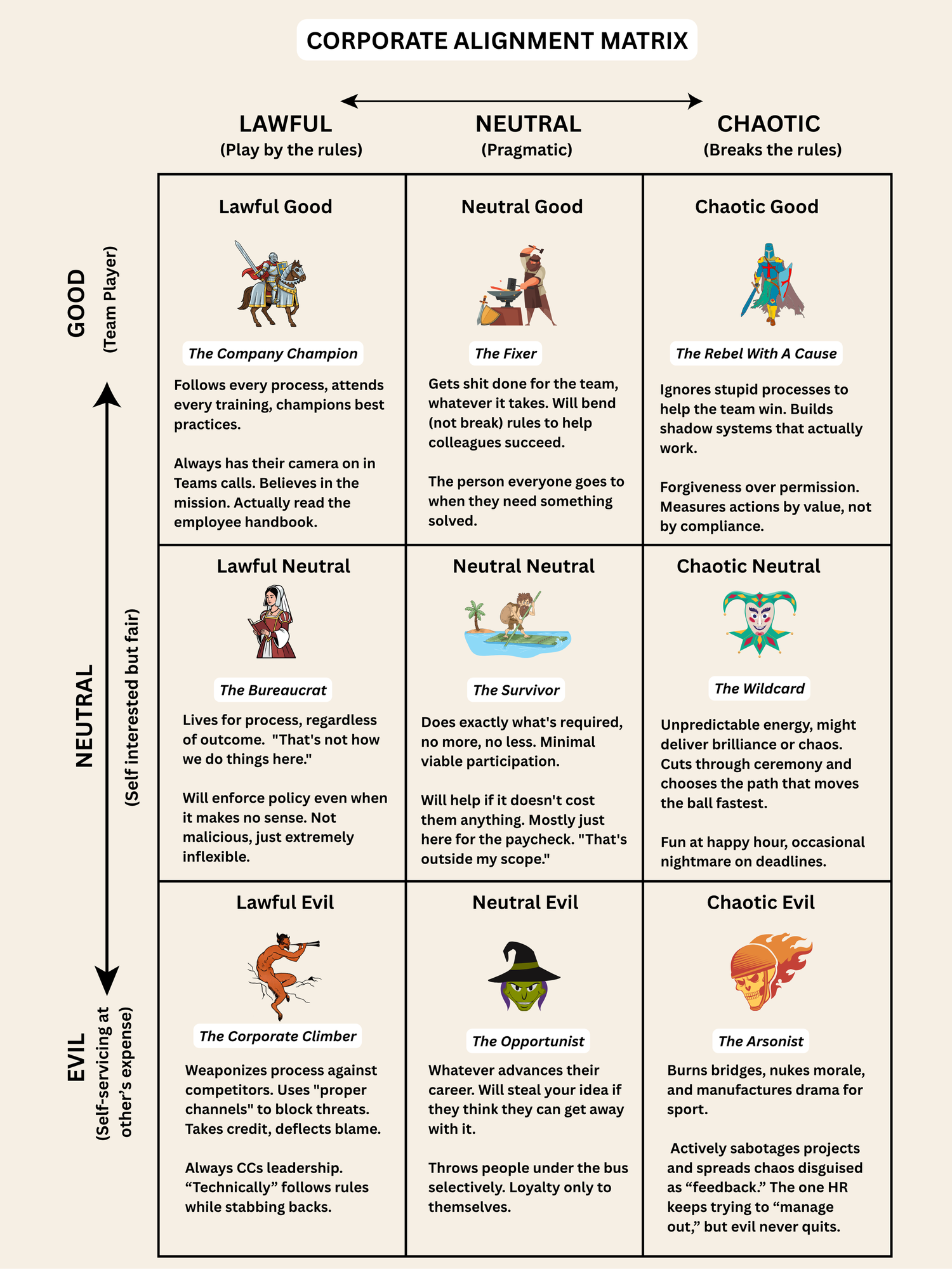 The Corporate Alignment Matrix — Overthink
