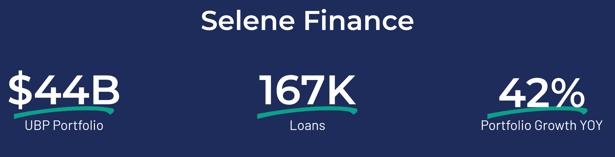 251002 - SubServicing Stats carousel.png