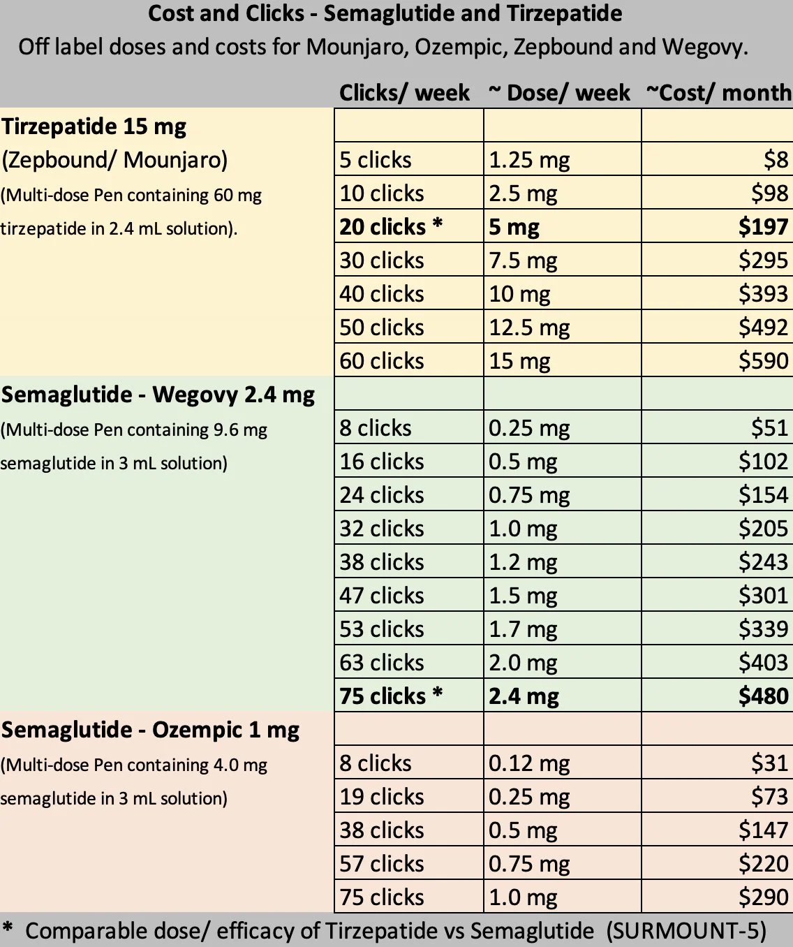Costs and Clicks - Semaglutide and Tirzepatide - Nov 2025.jpg