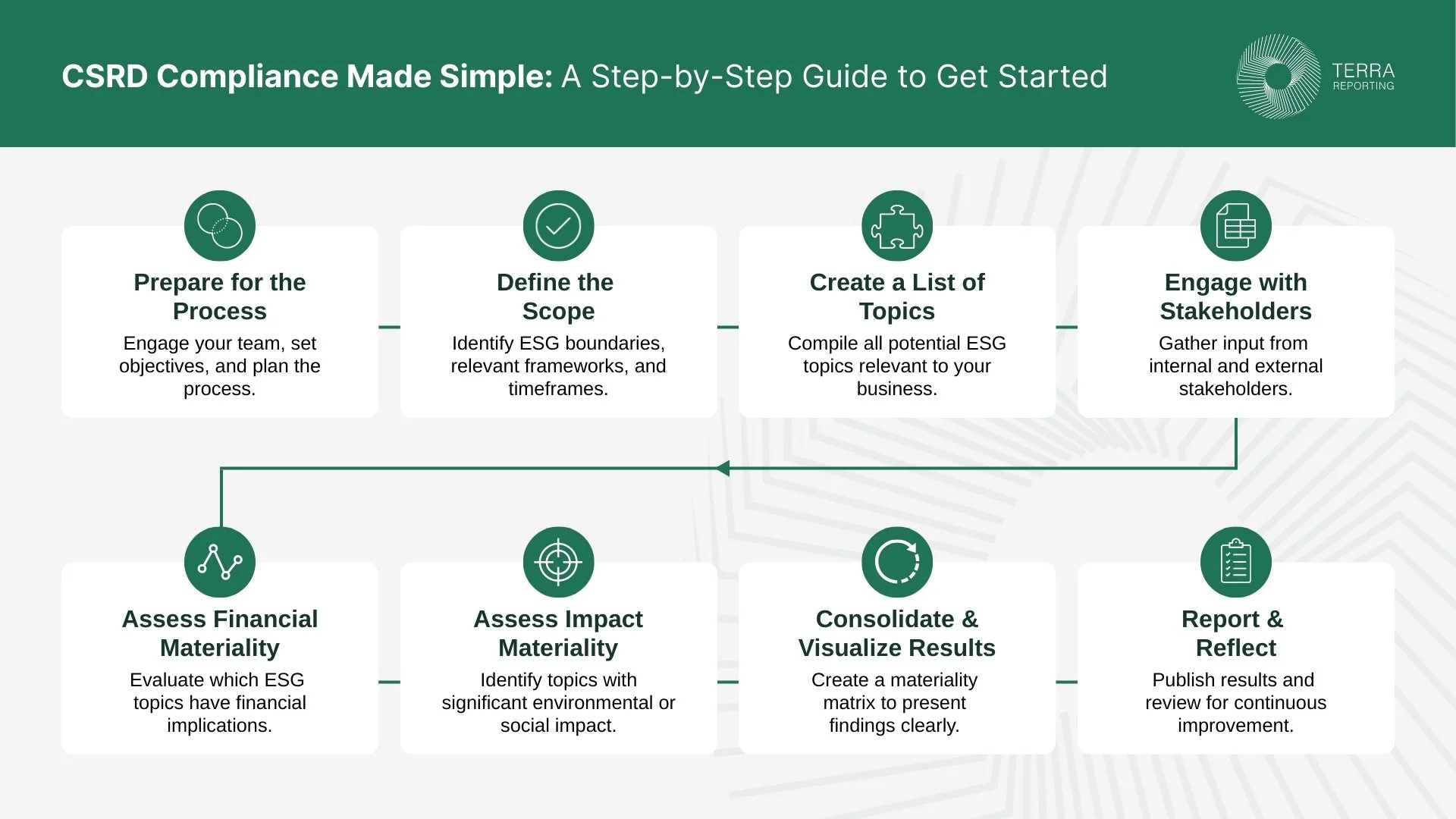 8 Key Steps for Effective Double Materiality Assessment