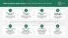 Double Materiality Assessment: 8 Key Steps | Terra Reporting — Terra ...