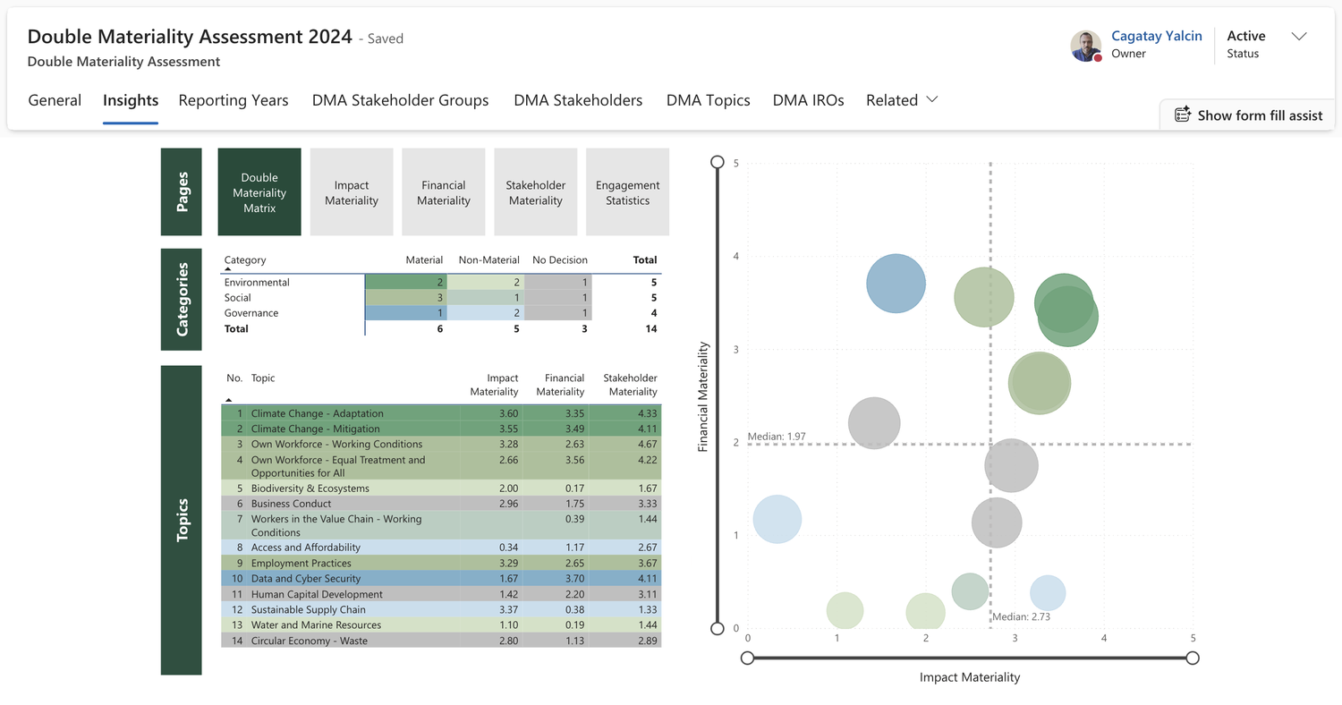 Double Materiality Assessment: 8 Key Steps | Terra Reporting — Terra ...
