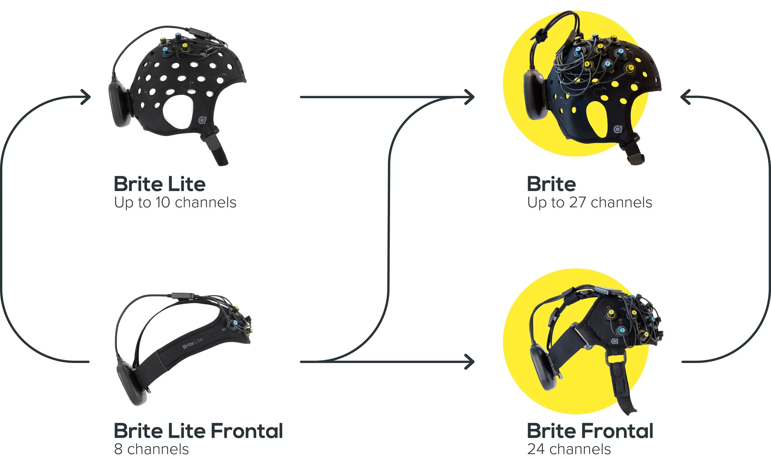 Brite Visual Brite Lite - Wearable, flexible & accessible fNIRS device — Artinis ...