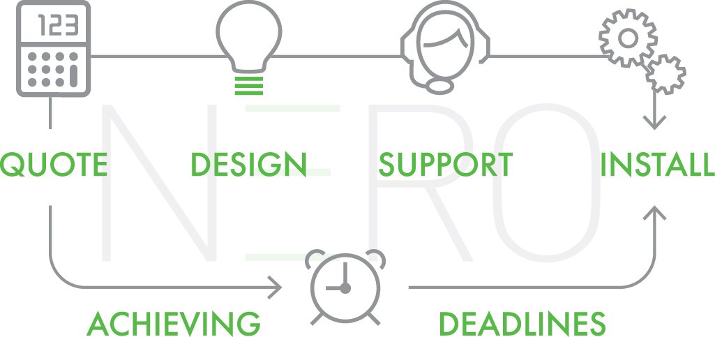 Nero Interiors Delivery Process