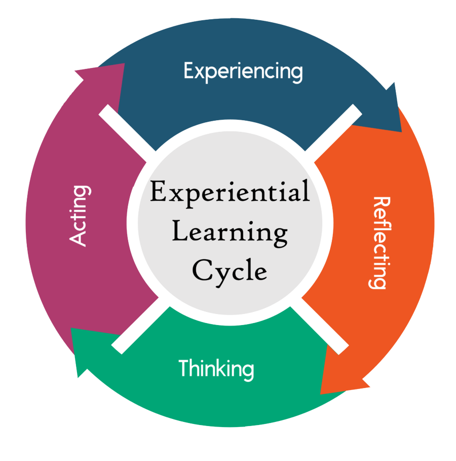 Learning initiative design portfolio