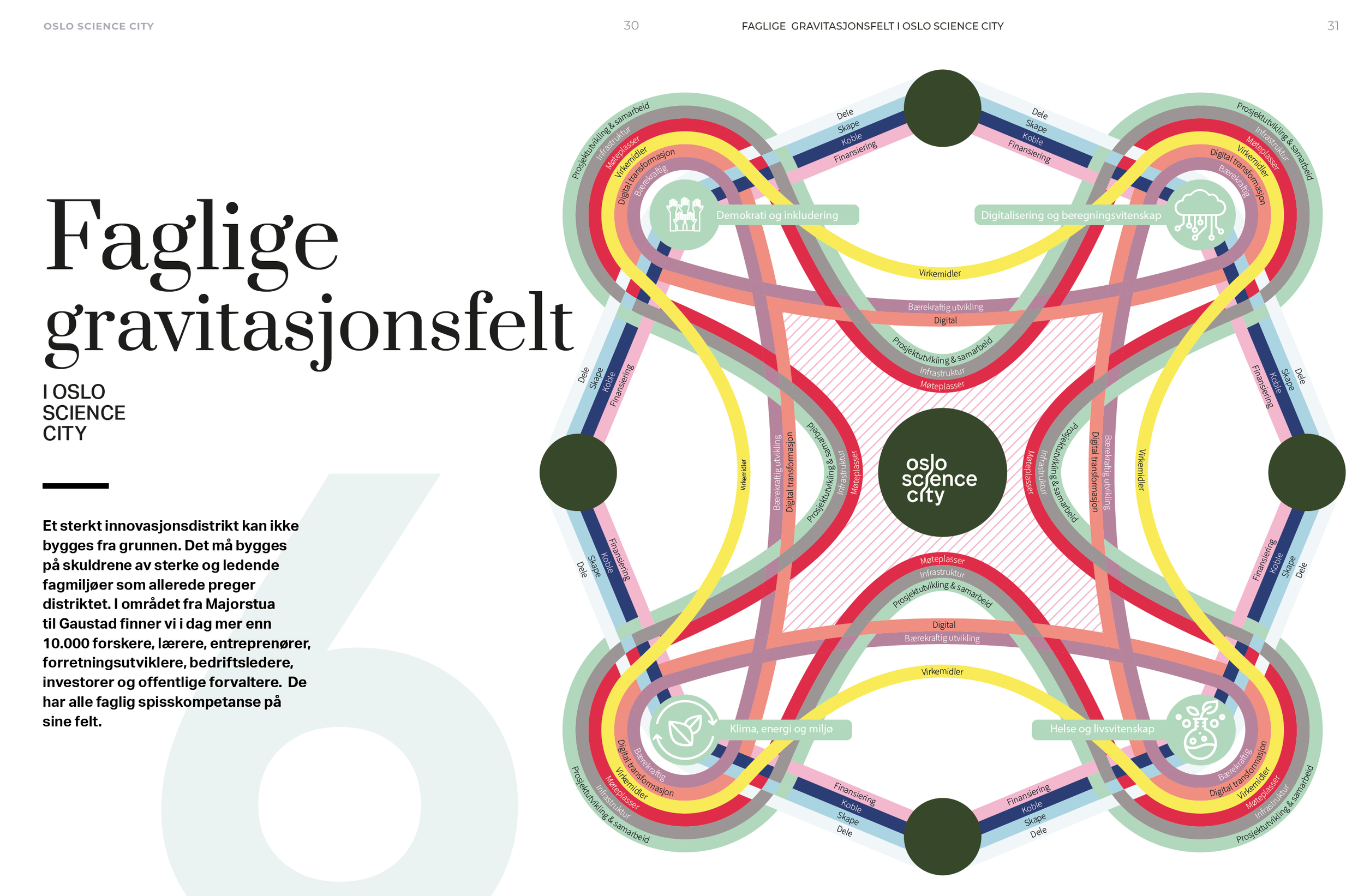 Oslo-science-city-rapport-5.png