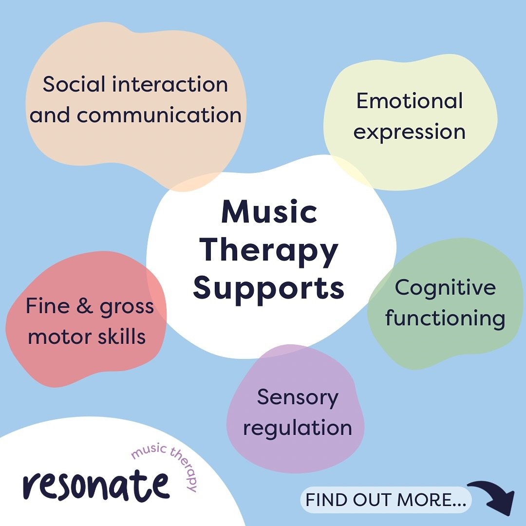 How can Music Therapy support you?✨🎶

Music therapy offers incredible benefits for overall well-being. Here are 5 ways it can help:

Social Interaction and Communication🤝
Encourages engagement and enhances verbal and non-verbal communication skills