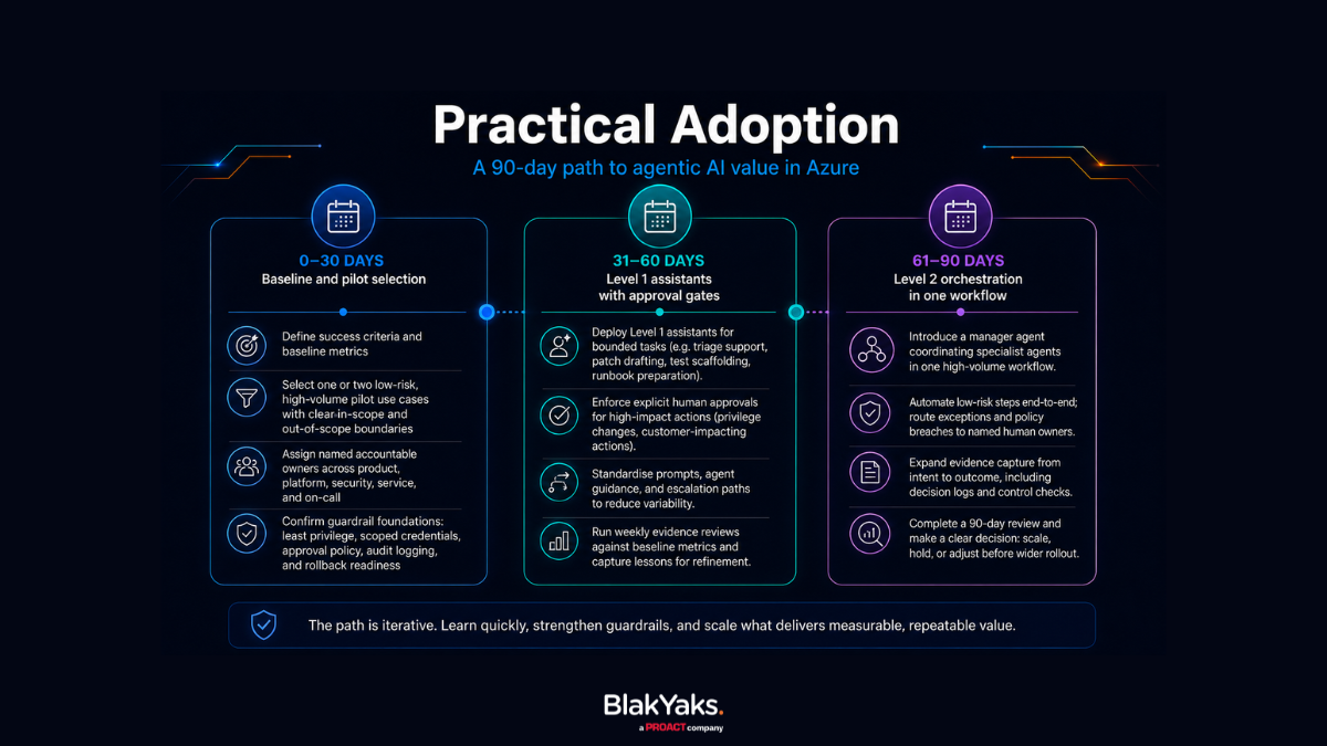 Accelerating AI without losing control