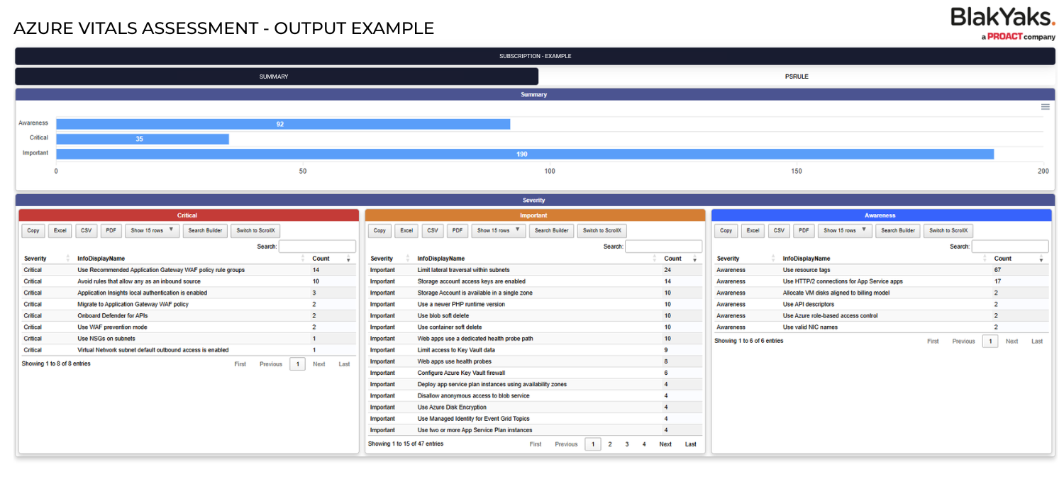 azure readiness assessment report