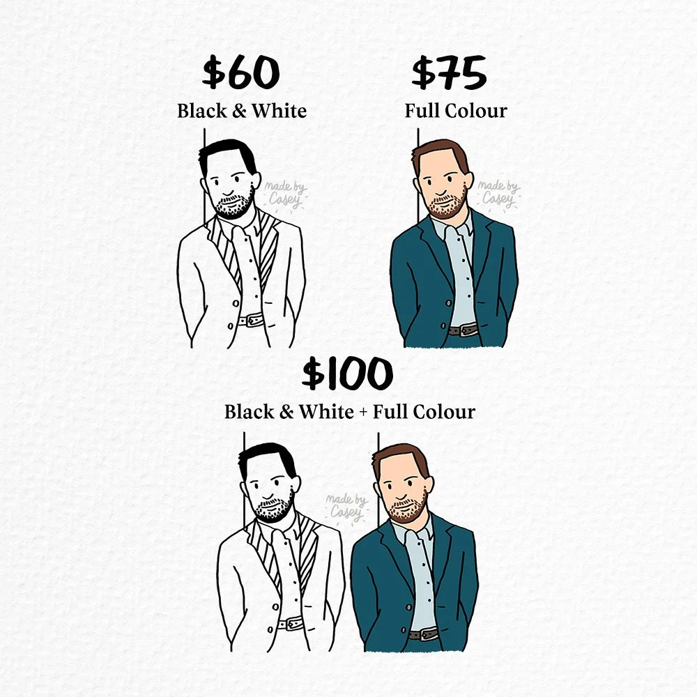 Examples of head and body drawings in 3 tiers: black and white (for $60), full colour (for $75), and a combo of black and white and full colour (for $100).