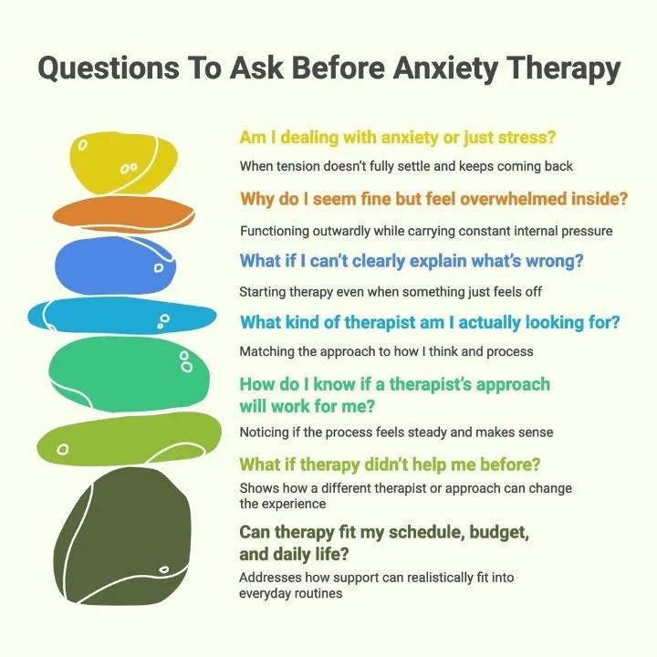 Infographic about questions to ask before anxiety therapy.