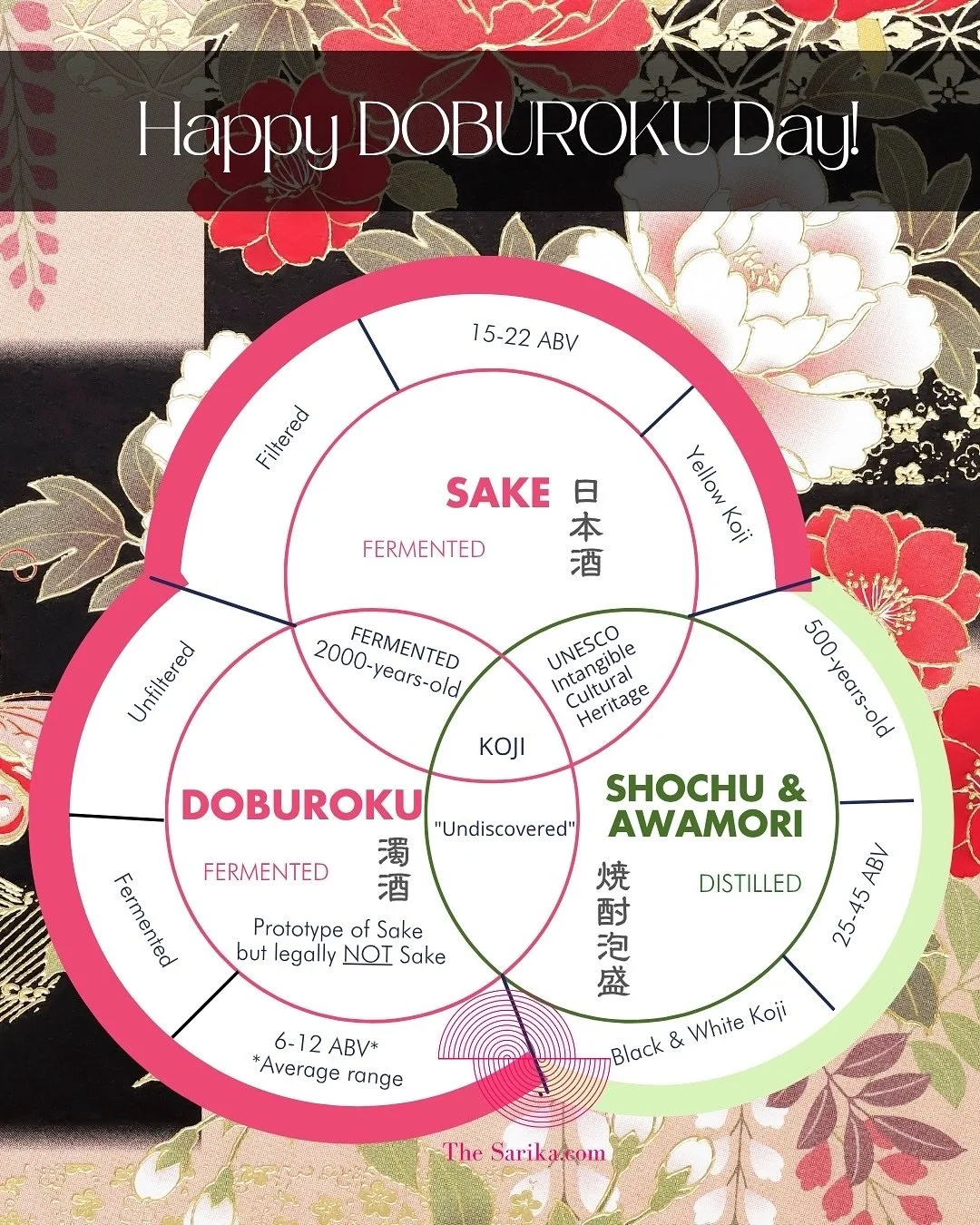 どぶろくの日❤️ Happy #DOBUROKU Day! 🍶
⠀⠀⠀⠀⠀⠀⠀⠀⠀
As a proud Doburoku Ambassador, I’ve been counting down all year for this day!😄 (It’s actually Oct 26 but it was a weekend so, I’m 1 day behind! ) @doburokulovers 
⠀⠀⠀⠀⠀⠀⠀⠀⠀
🍶 What is DOB