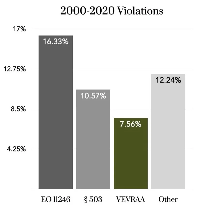 2.14.2: “VEVRAA: The Law That Isn't a Law”