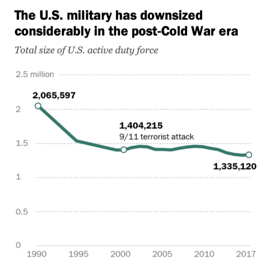 2.14.5: “Civil Rights Math — Why Military Families Keep Losing Ground”