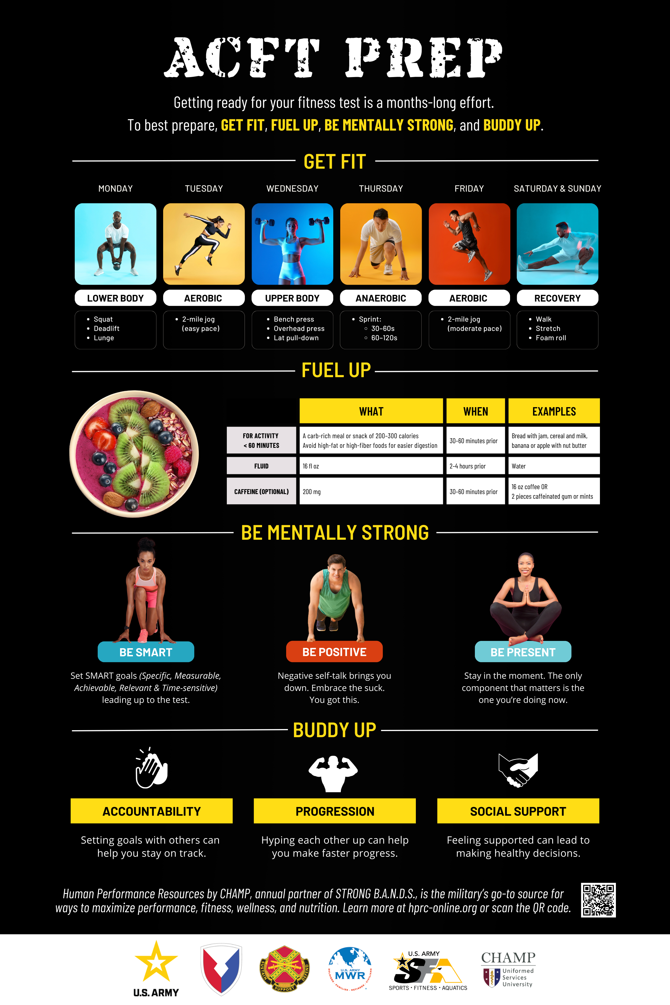 HPRC_ACFT Prep_24x36.png